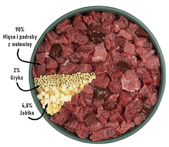 Purbello Dog Kiełbaska Treningowa Monobiałkowa Wołowina 200g