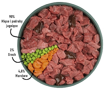 Purbello Dog Kiełbaska Treningowa Monobiałkowa Jagnięcina 400g