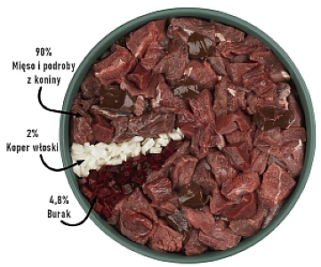 Purbello Dog Kiełbaska Treningowa Monobiałkowa Konina 200g