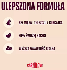 Carnilove Dog Active Duck & Pheasant Adult - kaczka i bażant 1,5kg