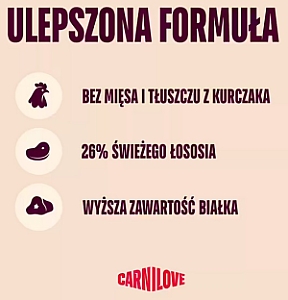 Carnilove Dog Active Salmon & Turkey Puppy - łosoś i indyk 1,5kg