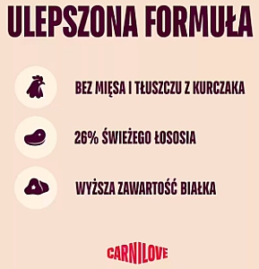 Carnilove Cat Active Salmon & Turkey Kittens - łosoś i indyk 400g